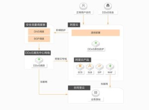 内容分发网络（CDN）安全：全方位防护指南，确保业务连续无忧