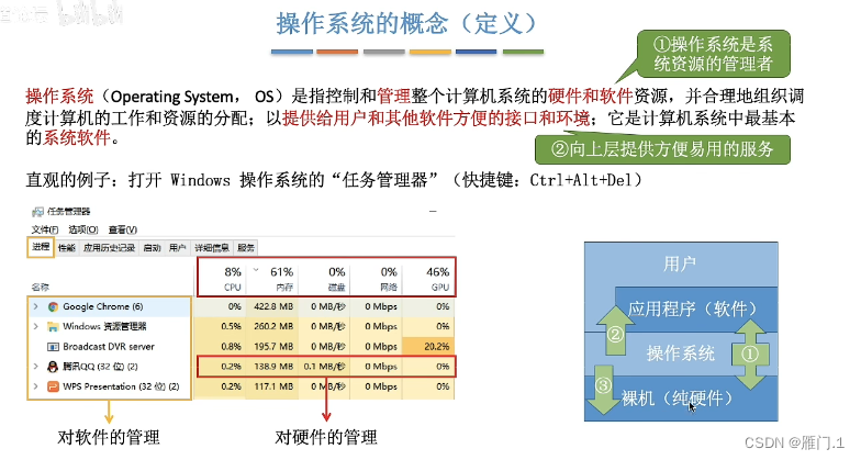 可信计算基（TCB）概念全解析：从定义到实践，轻松构建系统安全基石