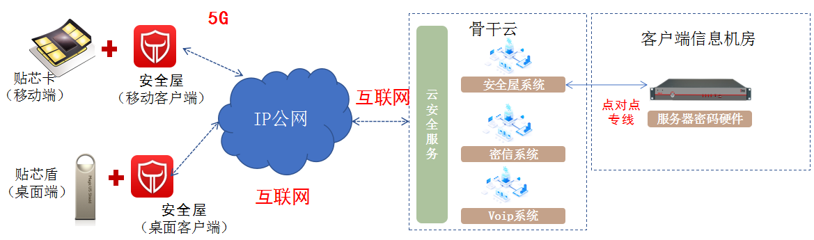 边缘计算通信加密：守护数据安全的智能捷径，让便捷与安心兼得