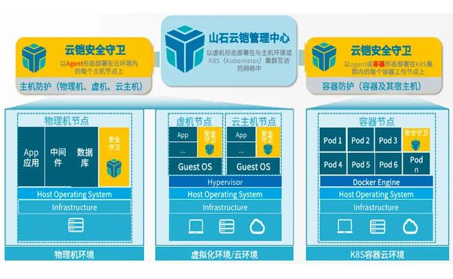 网络功能虚拟化（NFV）防护：解决虚拟化安全挑战，构建零信任防御体系