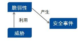 Windows 日志审计配置全攻略：轻松掌握系统安全监控，避免黑客入侵风险