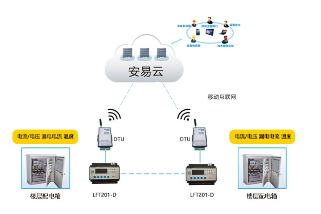 终端安全管理系统功能详解：如何高效防护企业终端设备，避免数据泄露与业务中断